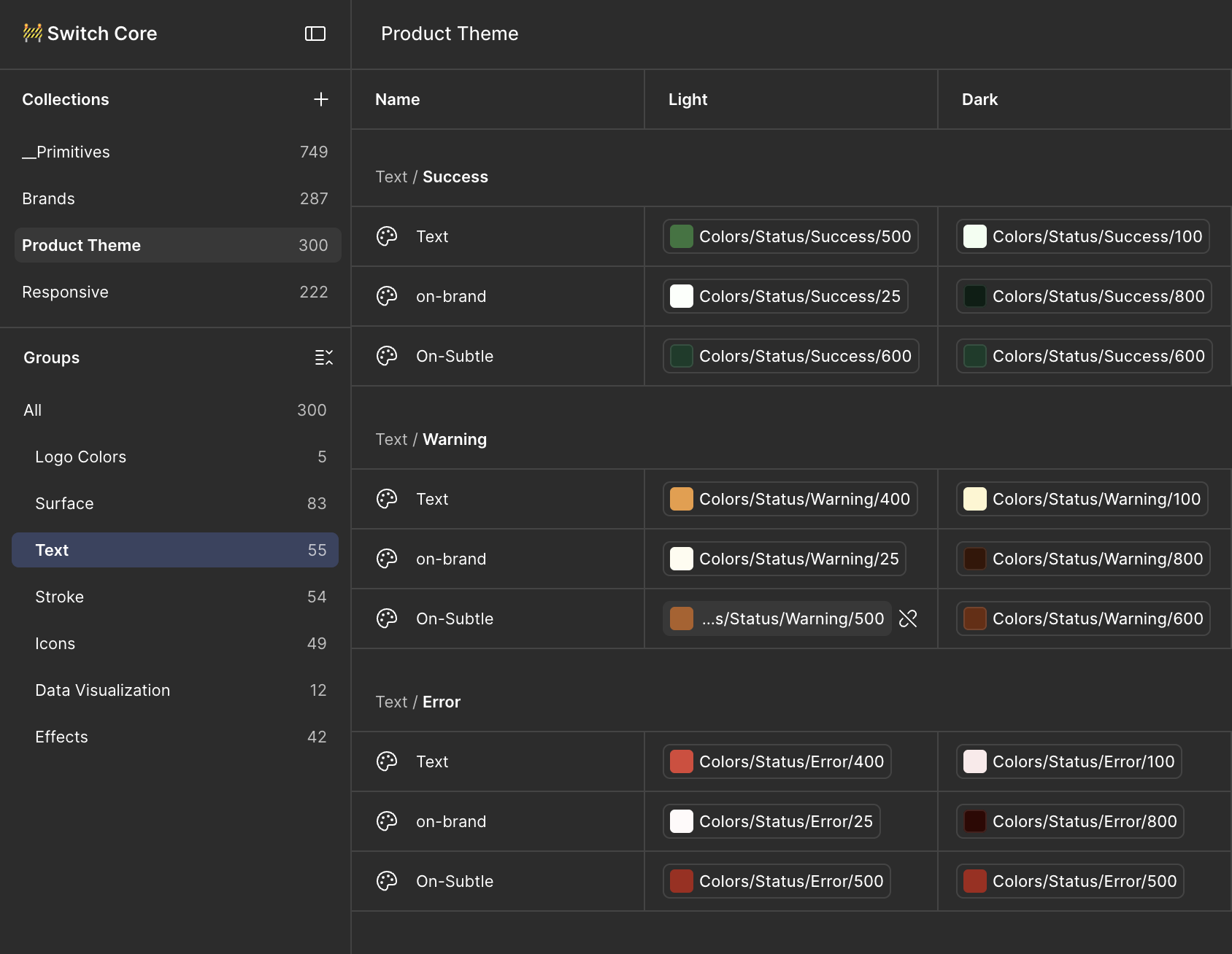 Component library overview
